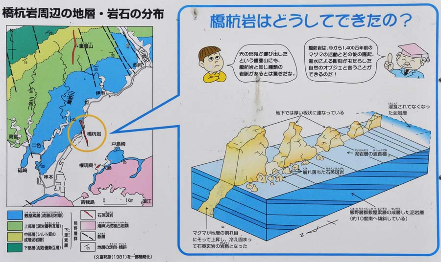 カルデラ 熊野